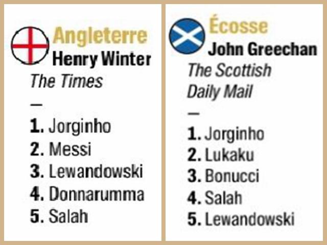 皇冠体育官网-【高清图】金球奖评委选票揭晓 非主流选择有哪些？